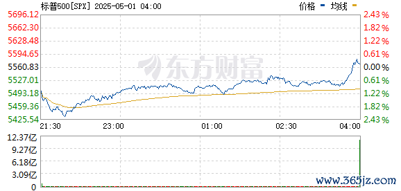 R图 SPX_0